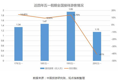 文旅投资复苏热潮助推入境旅游新格局