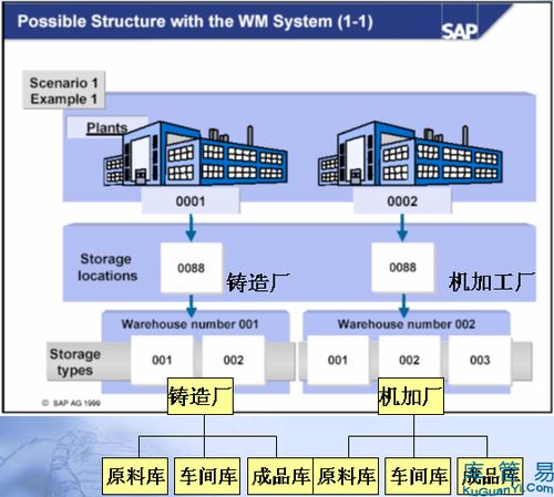智慧仓储与入境旅游 现代工厂仓库管理技术与业务协同优化策略