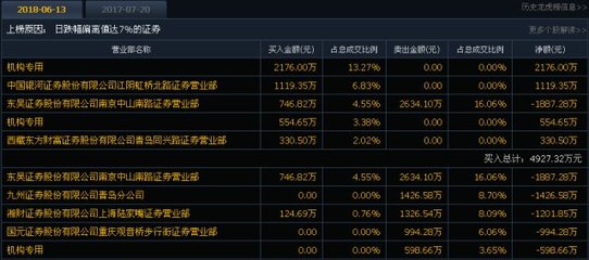6.14涨停先知 机构低吸布局，入境旅游业务迎来新风口