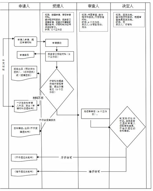 经营境内和入境旅游业务旅行社设立审批业务手册（2018版）——入境旅游业务专章