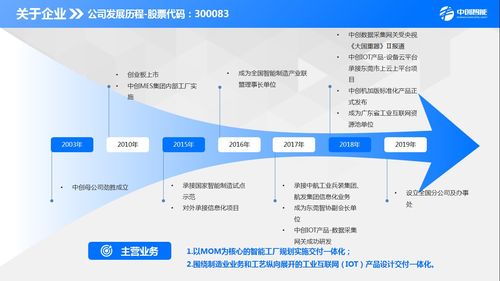 2021年国内六大细分领域MES厂商地图及旅行业务启示