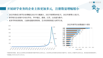 《中国研学旅行发展报告（2022-2023）》揭示 国内旅游业务迎来新契机